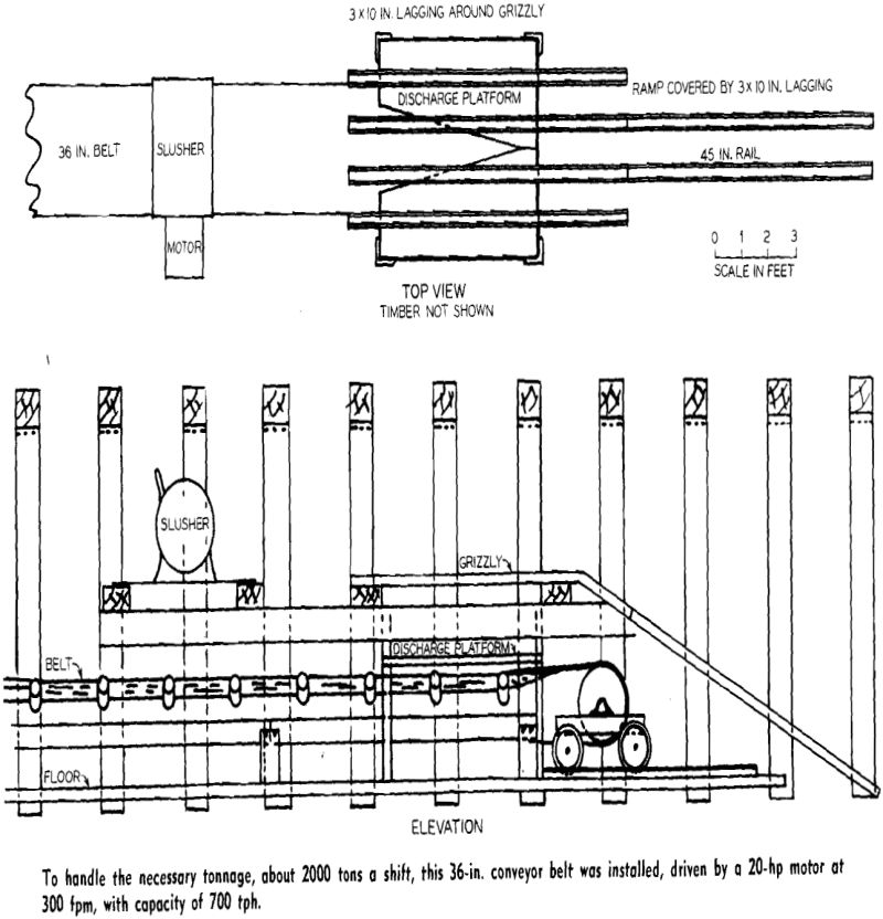 belt-and-concrete-installed