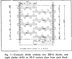 block caving crosscuts