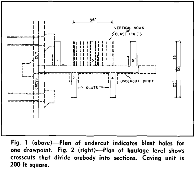 block caving plan of undercut