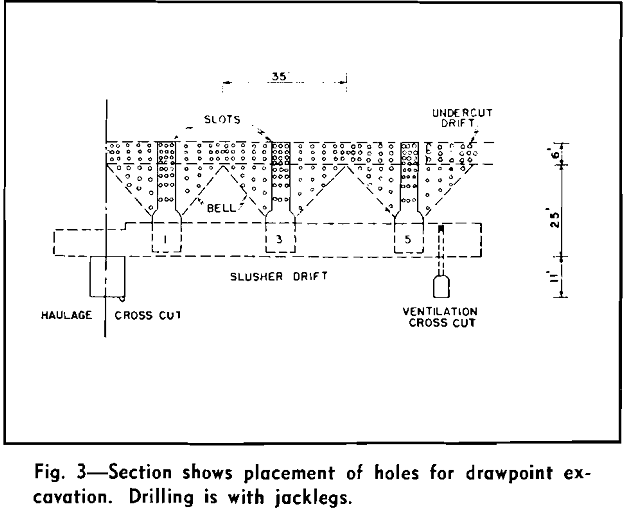 block caving section