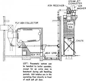 boiler plant pneumatic system