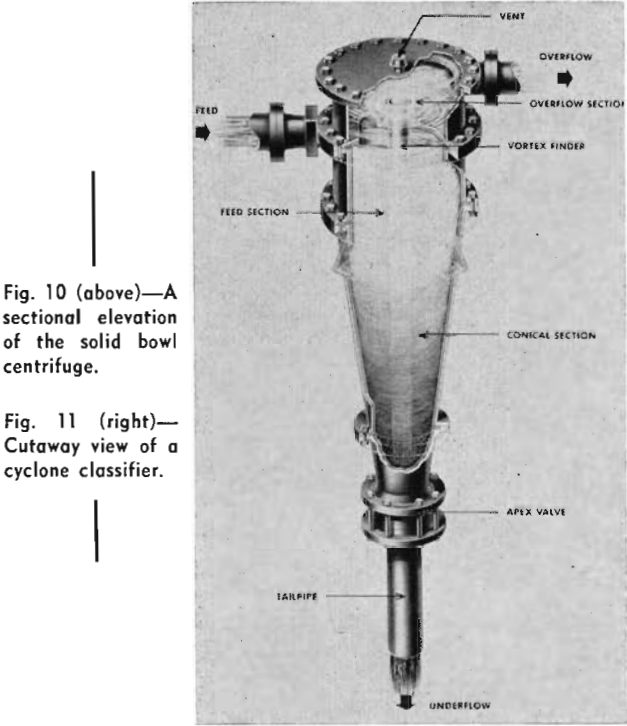 classifier cutaway view of cyclone classifier