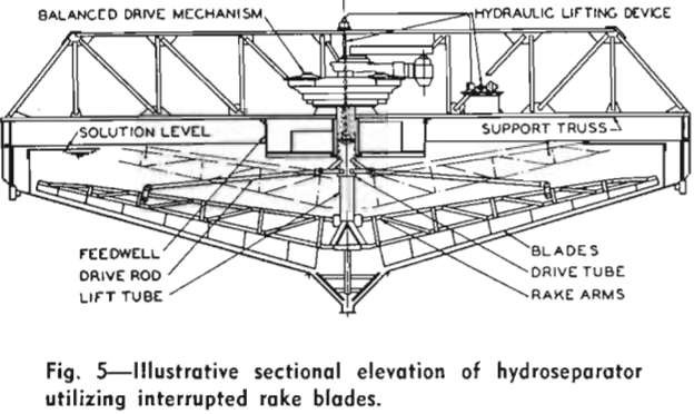 classifier-hydroseparator