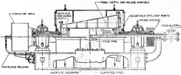 classifier-sectional-elevation