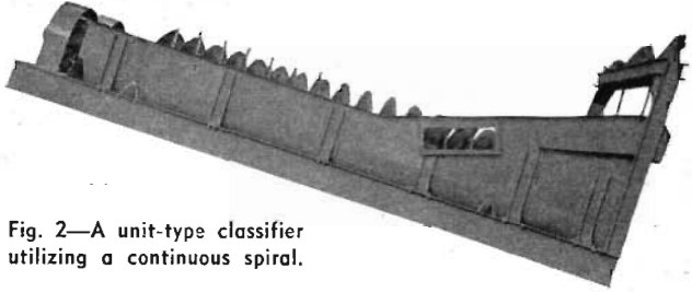 classifier-utilizing-continuous-spiral