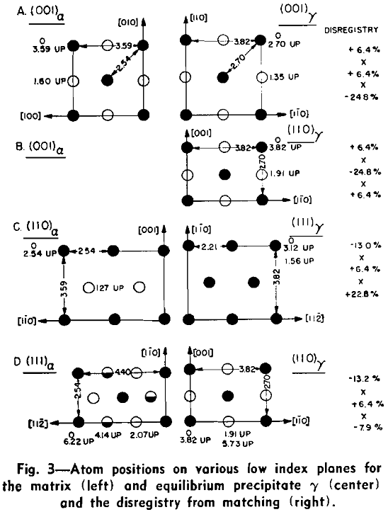 copper-beryllium alloys atom position