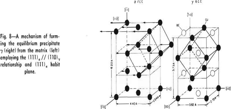 copper-beryllium alloys mechanism