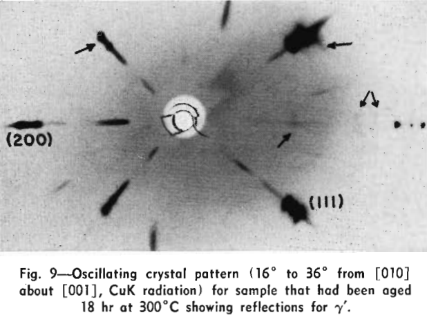 copper-beryllium alloys oscillating crystal pattern