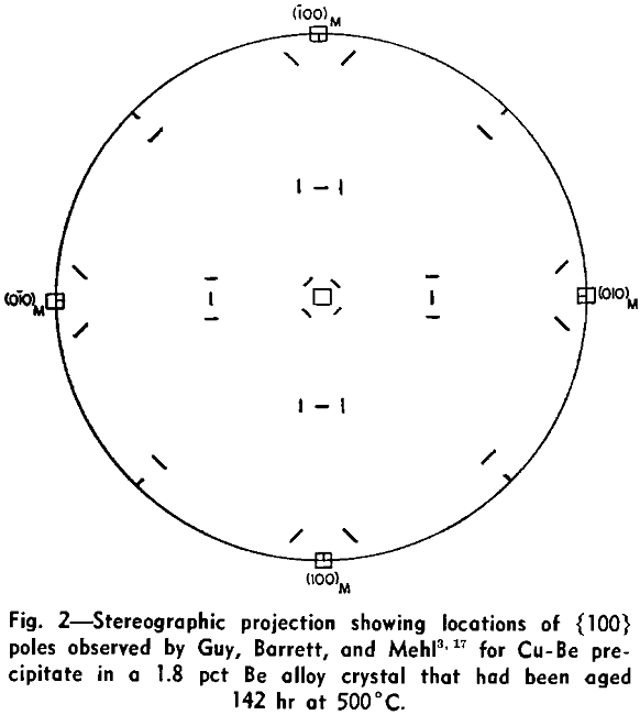 copper-beryllium alloys stereographic projection-2