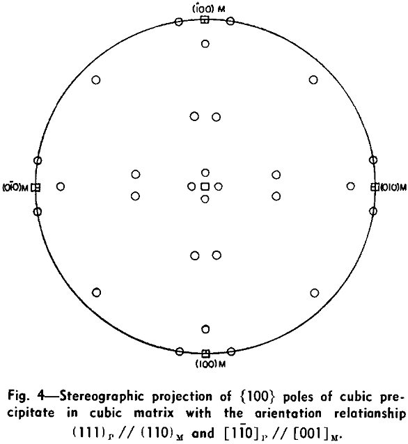 copper-beryllium alloys stereographic projection-3