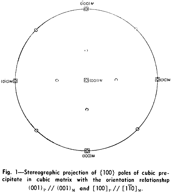 copper-beryllium alloys stereographic projection