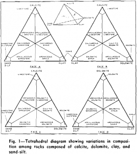 crushed limestone tetrahedral diagram