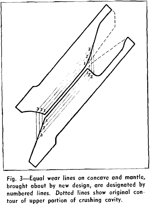 crushing cavities equal wear lines