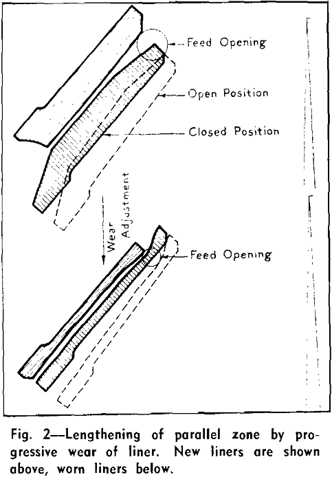 crushing cavities lengthening of parallel zone