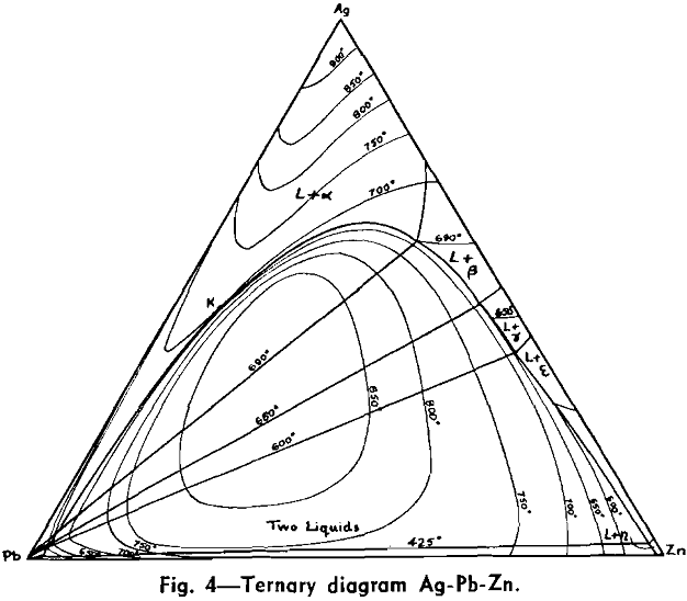 desilverizing lead bullion ternary diagram