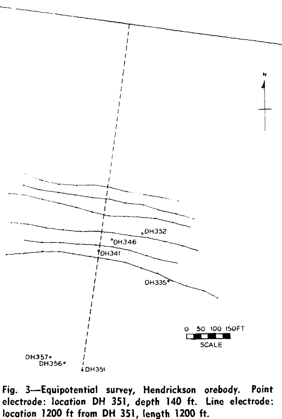 electrode equipotential survey-2