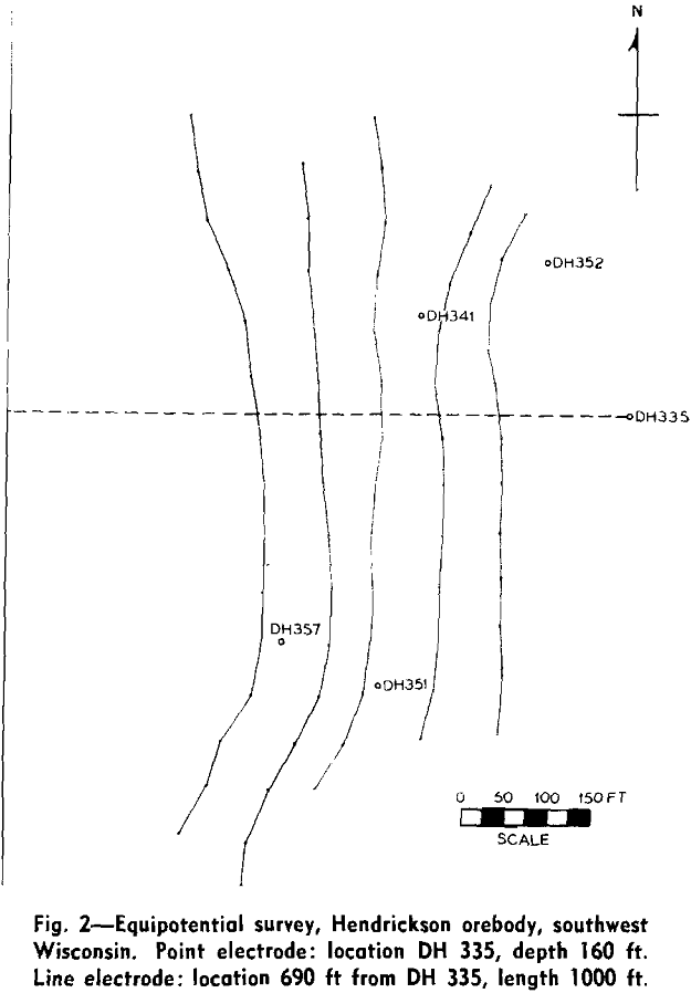 electrode equipotential survey