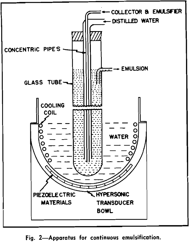 emulsified collecting reagents apparatus for continuous emulsification