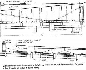 flotation cells longitudinal view