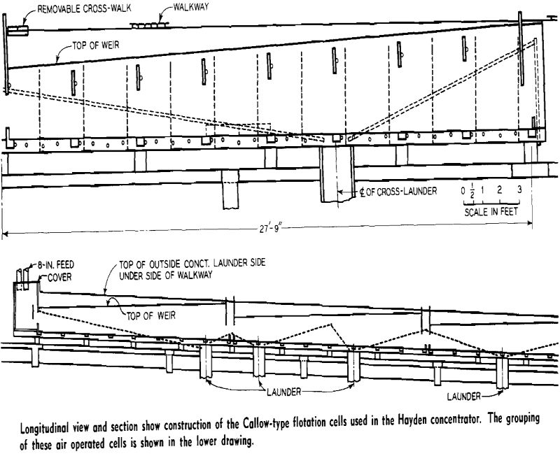 flotation cells longitudinal view