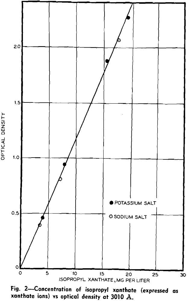 flotation concentration