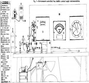 flotation environment controlled free bubble contact angle instrumentation