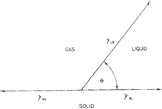 flotation-geometric-proof