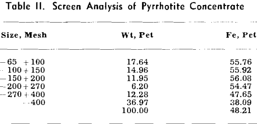 flotation-screen-analysis