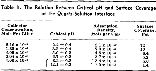 flotation-of-quartz-solution-interface