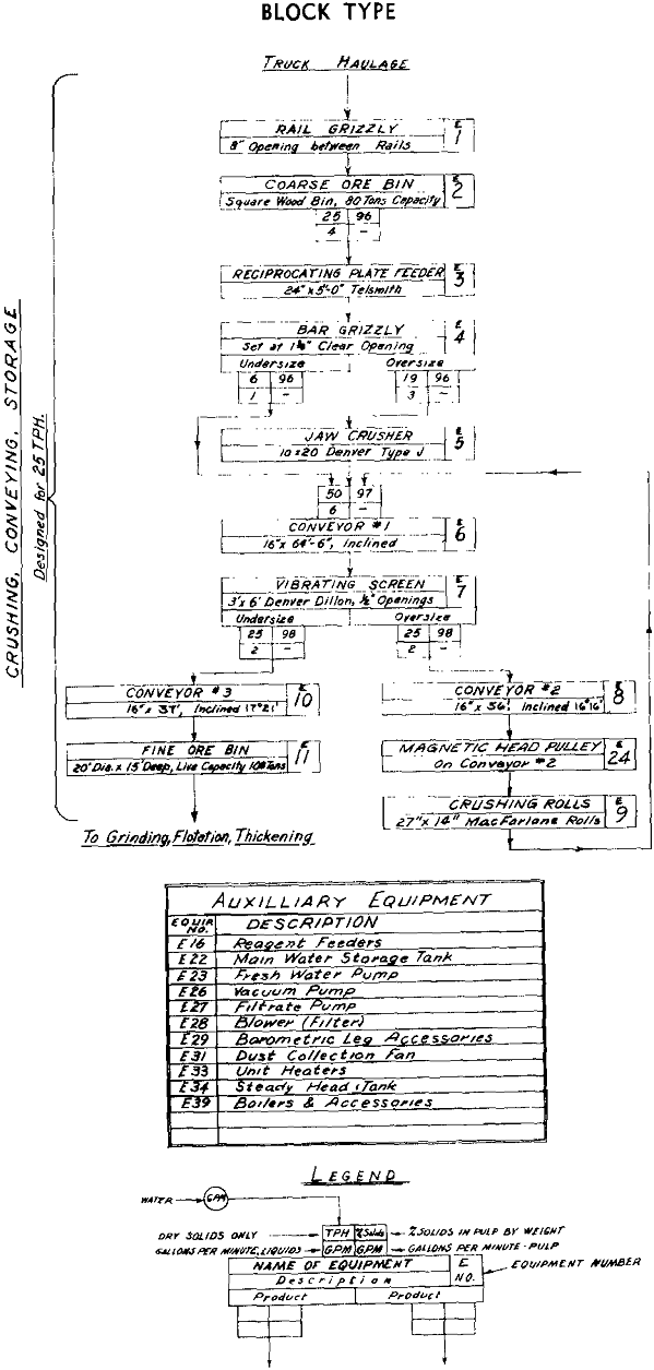 flowsheet block type