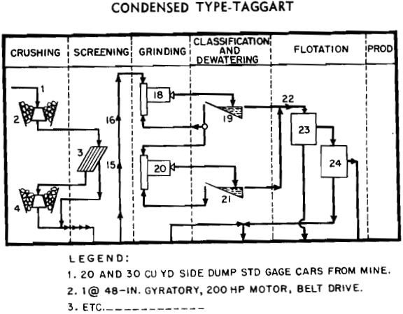 flowsheet condensed type