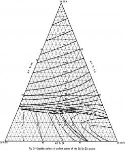 gallium alloys liquidus surface-2