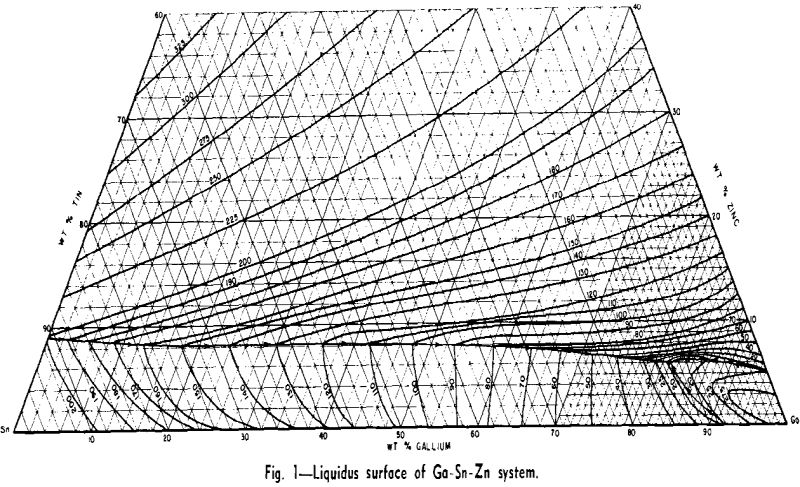 gallium alloys liquidus surface