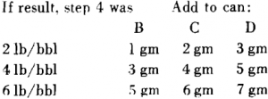 graphite drilling equation