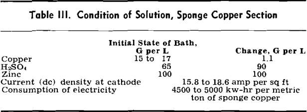 hydrometallurgy-condition-of-solution