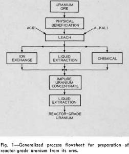 hydrometallurgy generalized process flowsheet