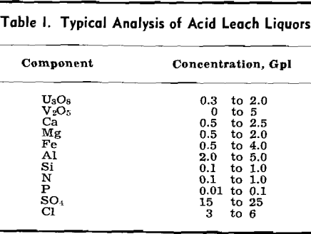 hydrometallurgy-typical-analysis