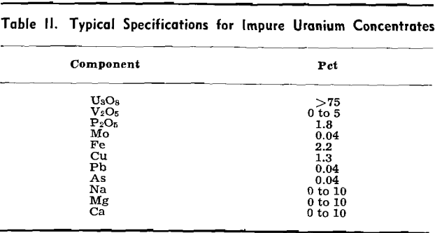 hydrometallurgy-typical-specification