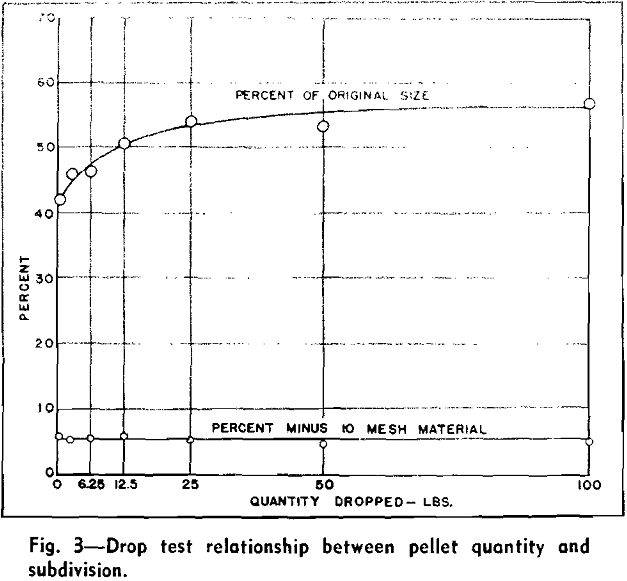 iron ore concentrates drop test relationship