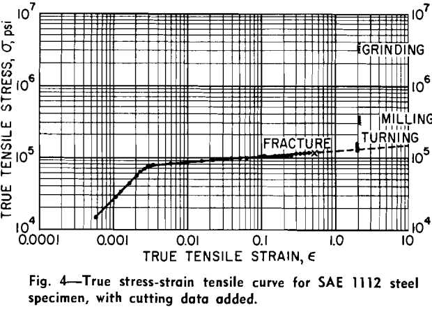 laws-of-comminution-true-stress-strain-tensile-curve