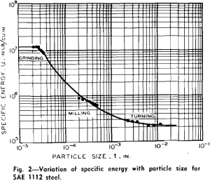 laws-of-comminution variation of specific energy