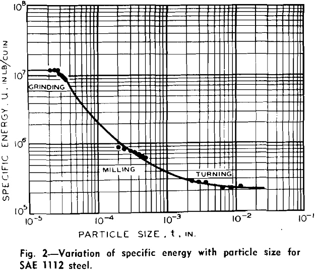 laws-of-comminution variation of specific energy