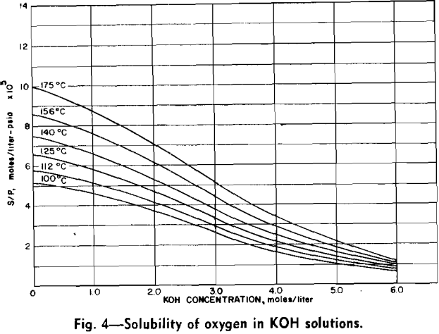 leaching-of-molybdenite-solubility-of-oxygen