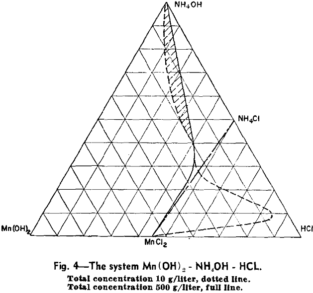 manganese extraction system-2