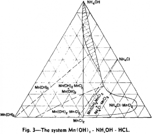 manganese extraction system