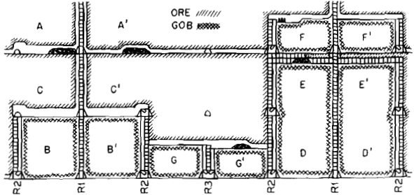 mining-methods-ore-gob