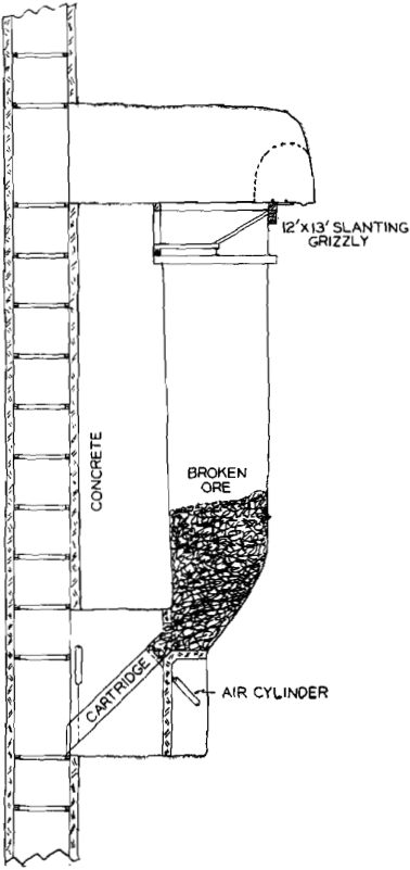 mining-methods-slanting-grizzly