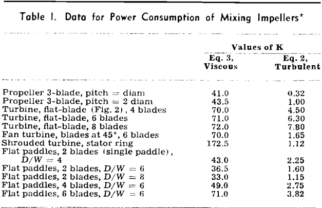 mixing-agitation-data-for-power-consumption