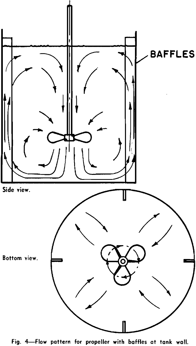 mixing agitation flow pattern for propeller