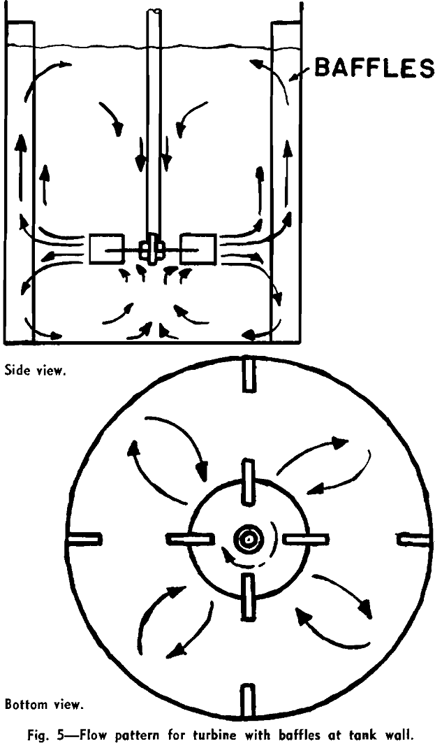 mixing agitation flow pattern for turbine